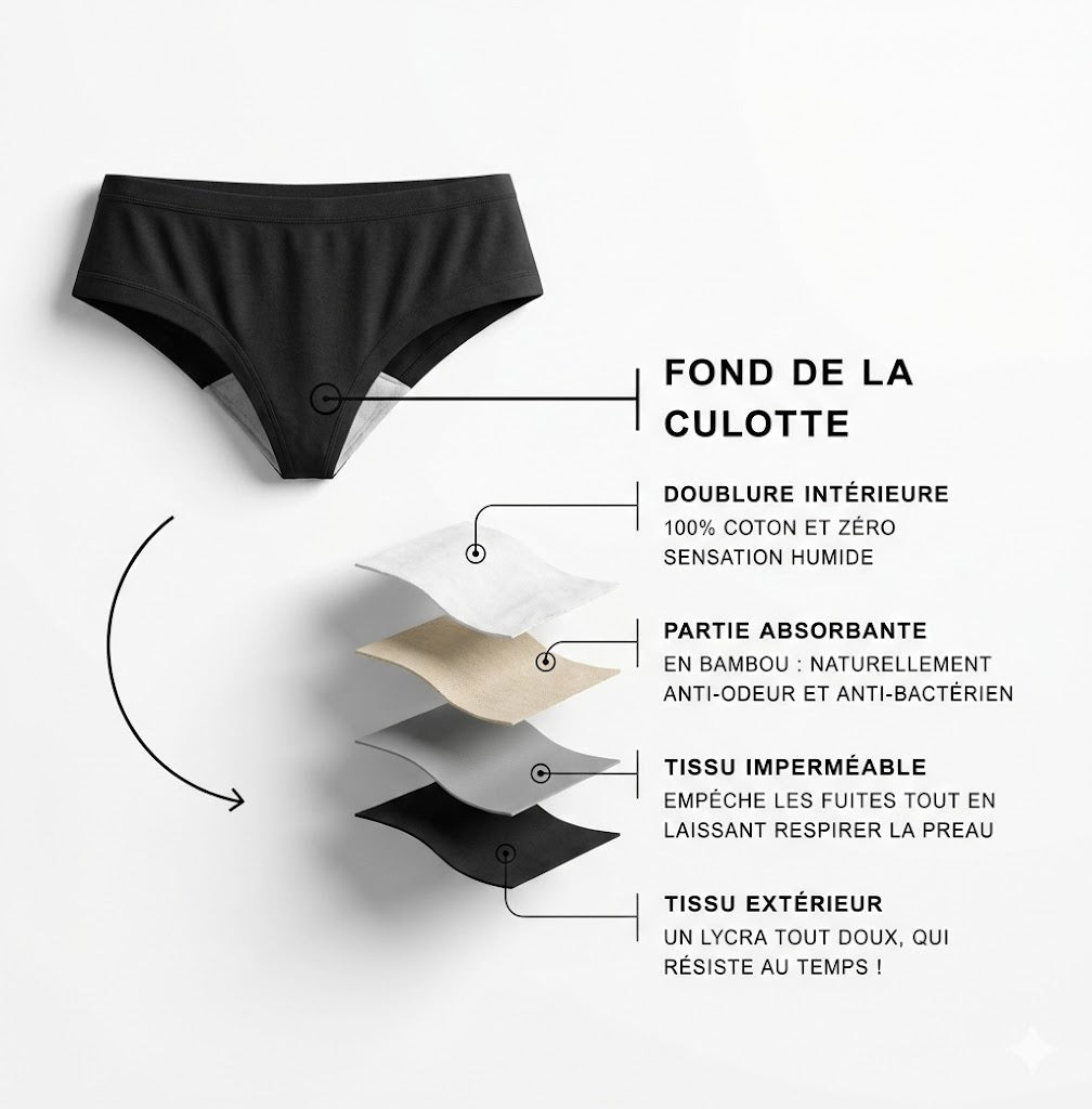 Culotte Sérénité – Anti-Fuites & Odeurs (pack de 2)